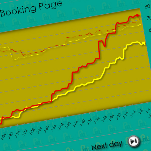 Formation Revenue Mangement ou Yield Management pour hôtels indépendants