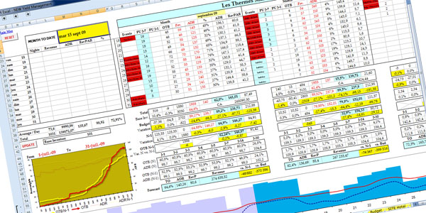 Revenue Management System - RMS - Analyse du portefeuille de reservation d'un hôtel